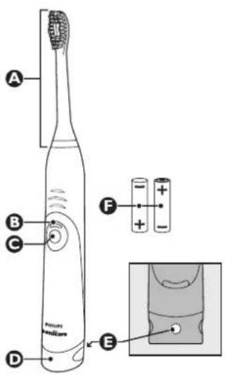 PHILIPS Sonicare HydroClean HX6411 - 1