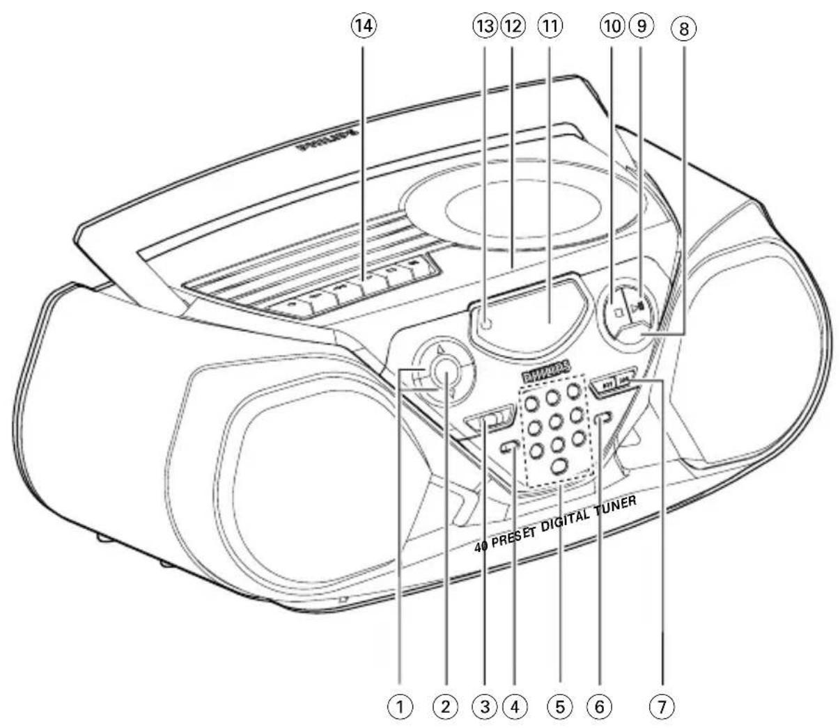 PHILIPS AZ1510 - 2