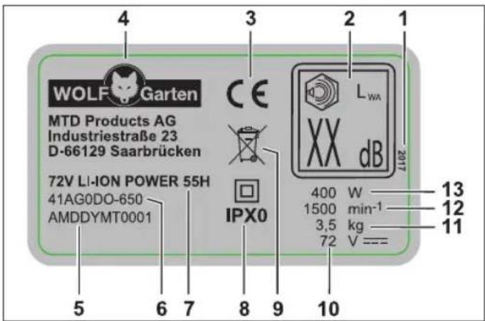 Wolf Garten 72V LiIon Battery Power 55H - Δομή - 1