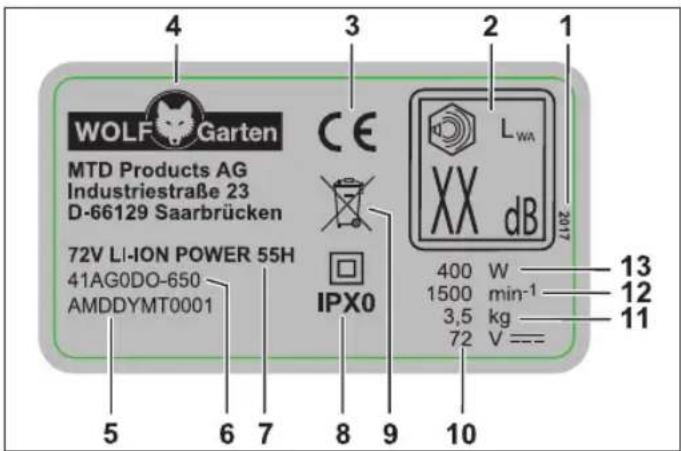 Wolf Garten 72V LiIon Battery Power 55H - Note - 1