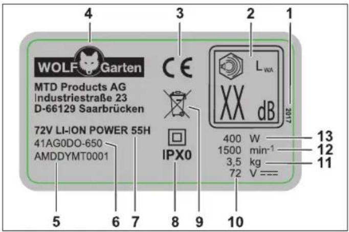 Wolf Garten 72V LiIon Battery Power 55H - Opbouw - 1