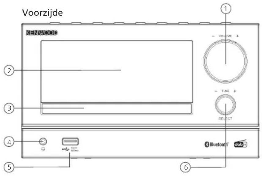 KENWOOD M7000B - Componenten en functieservo1g 3. Componenten en fu - 1