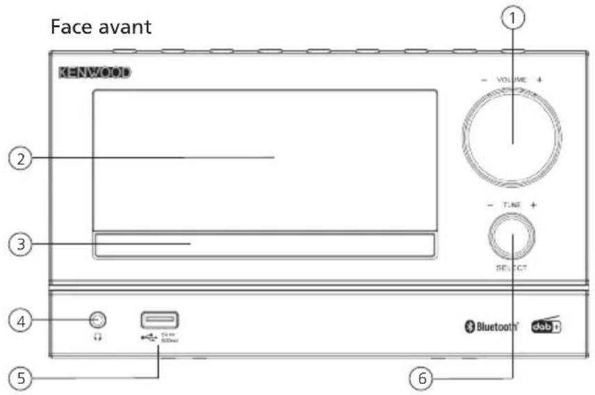 KENWOOD M7000B - Éléments et fonctions, suite - 1