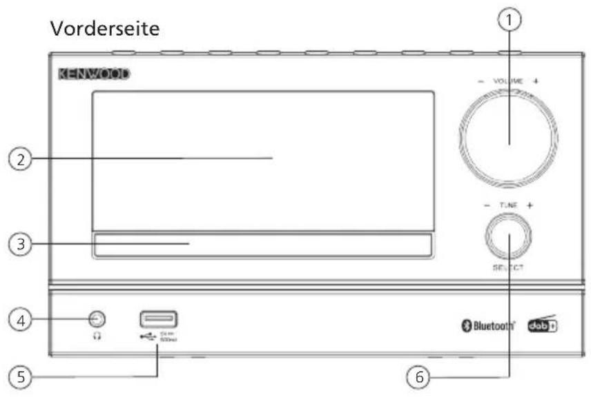 KENWOOD M7000B - Komponenten und Funktionen Fortsetzung - 1