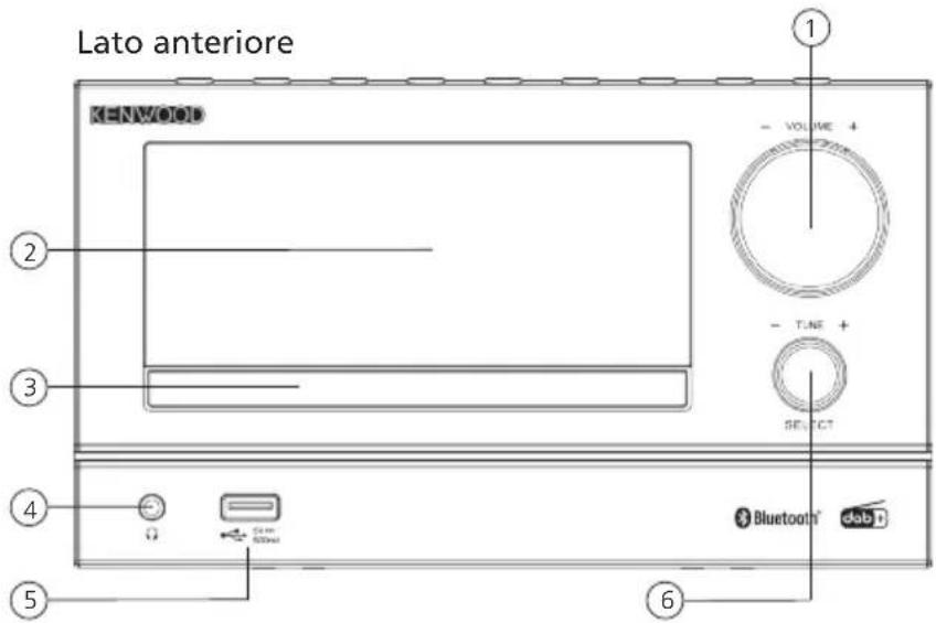 KENWOOD M7000B - Componenti e funzioni Continuazione - 1
