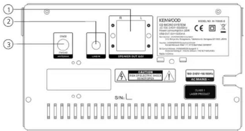 KENWOOD M7000B - Komponenten und Funktionen Fortsetzung - 3