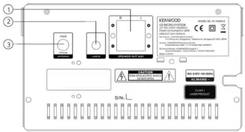 KENWOOD M7000B - Componenten en functieservo1g 3. Componenten en fu - 3