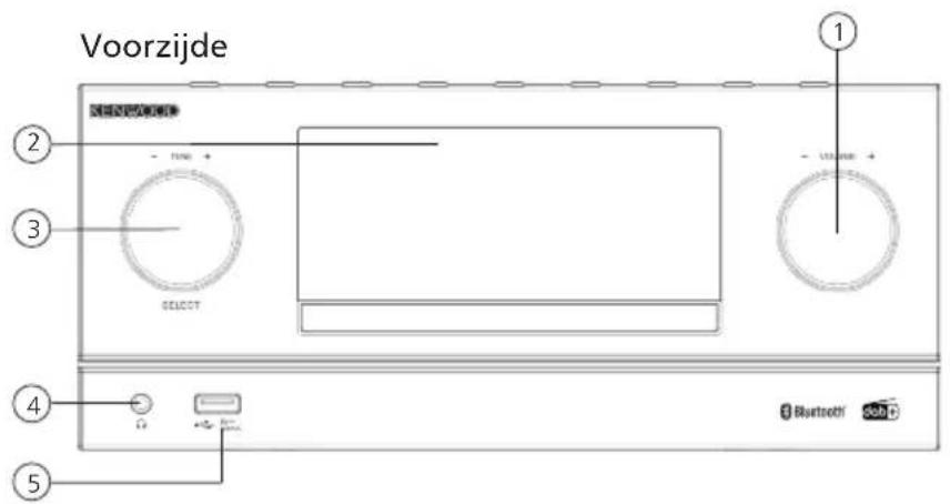 KENWOOD M9000B - Componenten en functies vervolg - 1