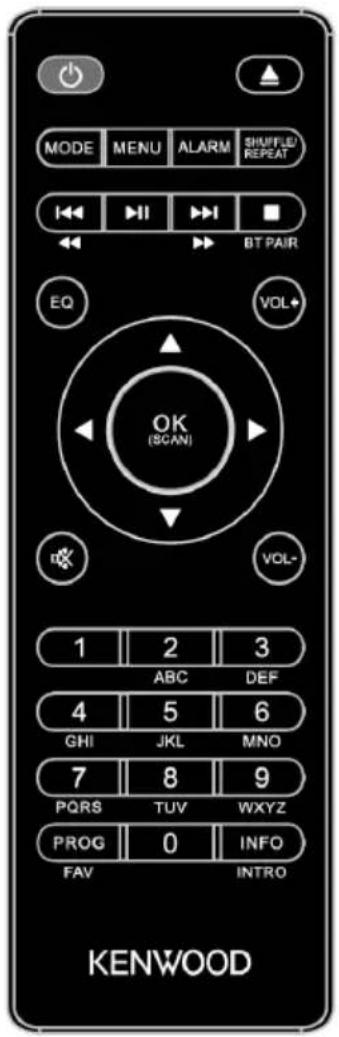 KENWOOD M9000B - Componenti e funzioni - 1