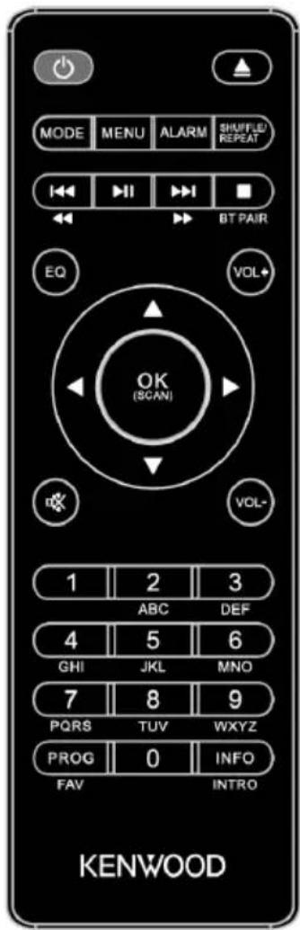 KENWOOD M9000B - Componenten en functies - 1
