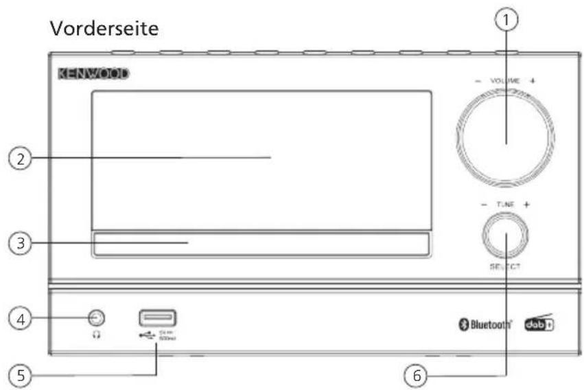 KENWOOD M7000S - Komponenten und Funktionen Fortsetzung - 1