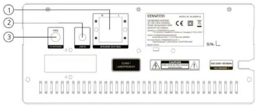 KENWOOD M9000S - Éléments et fonctions, suite - 3