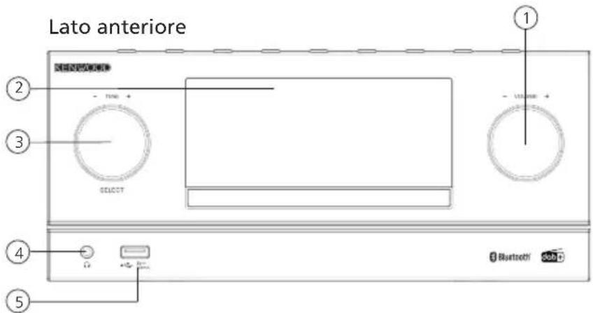 KENWOOD M9000S - Componenti e funzioni Continuazione - 1