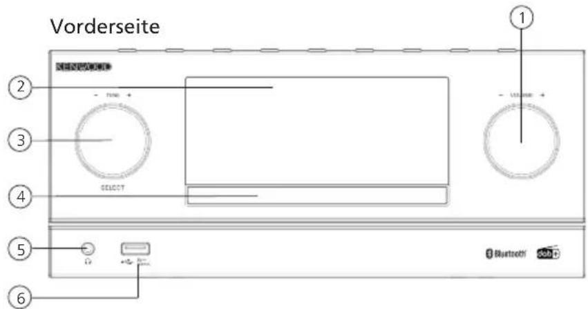 KENWOOD M9000S - Komponenten und Funktionen Fortsetzung - 1