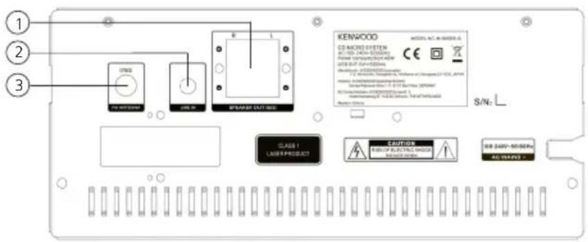 KENWOOD M9000S - Componenti e funzioni Continuazione - 3