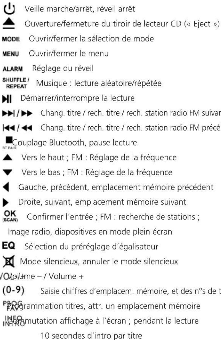 KENWOOD M9000S - Éléments et fonctions - 2