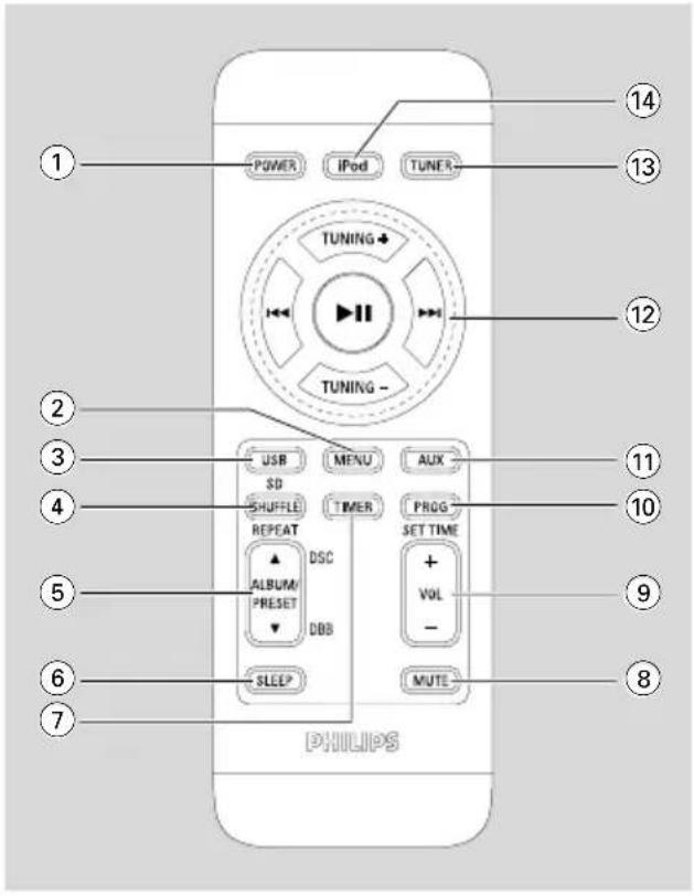 PHILIPS DC912 - Seulement sur la télécommande - 1