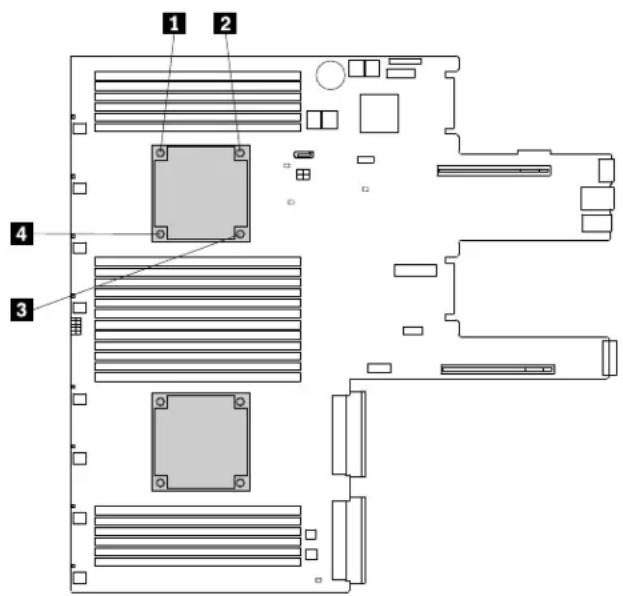 LENOVO ThinkServer RD550 - Remarques: - 3
