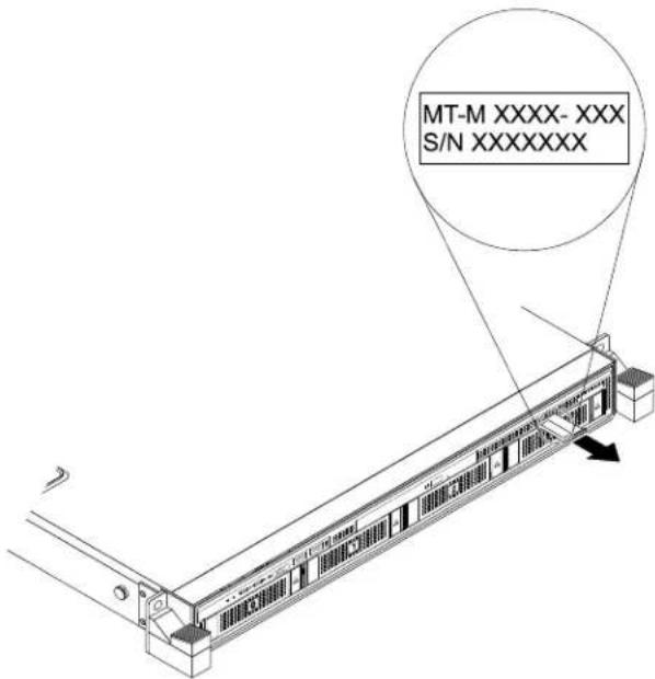 LENOVO ThinkServer RD550 - Etiquetteindiquantletypedemachine, lemodèleetlenumérodesérie - 1