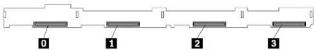 LENOVO ThinkServer RD550 - Fonddepanierpourunités3,5pouces - 1
