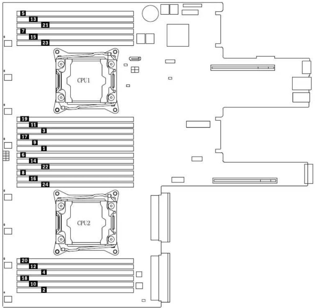 LENOVO ThinkServer RD550 - Règlespourl'installationd'unmoduledemémoire - 2