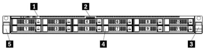 LENOVO ThinkServer RD550 - Vueavantdesmodèlesdeserveuréquipésd'unités2,5pouces - 1