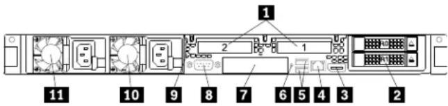 LENOVO ThinkServer RD550 - Vuearrièreduserveur - 1