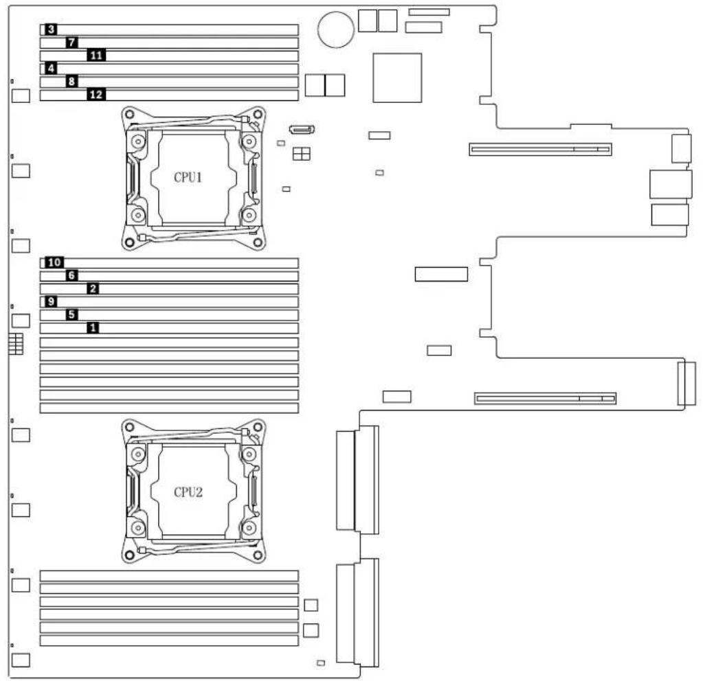 LENOVO ThinkServer RD550 - Règlespourl'installationd'unmoduledemémoire - 1