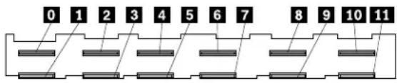 LENOVO ThinkServer RD550 - Fonddepanierpourdouzeunités2,5pouces - 1