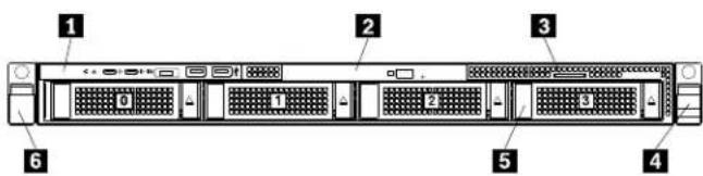 LENOVO ThinkServer RD550 - Vueavantdesmodèlesdeserveuréquipésd'unités3,5pouces - 1