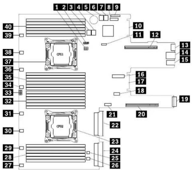 LENOVO ThinkServer RD550 - Composantsdelacartemère - 1