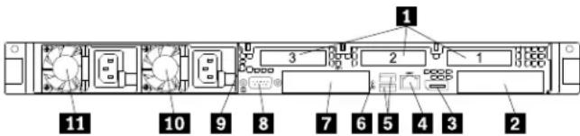 LENOVO ThinkServer RD550 - Vuearrièreduserveur - 2