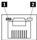 LENOVO ThinkServer RD550 - ConnecteurEthernetpourlagestiondusystème(RJ-45) - 1