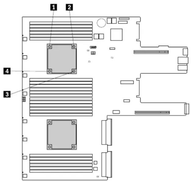 LENOVO ThinkServer RD550 - ATTENTION: - 4