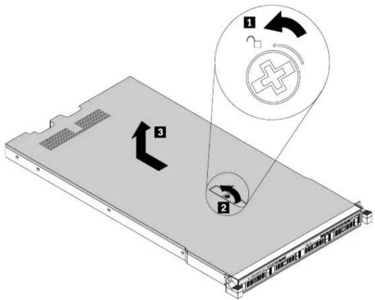 LENOVO ThinkServer RD550 - Retraitducarterduserveur - 1