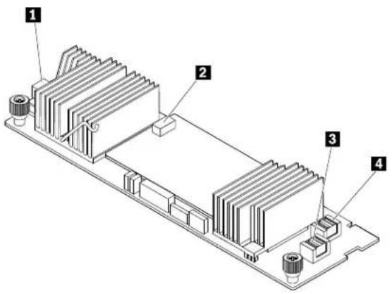 LENOVO ThinkServer RD550 - ThinkServerRAID720ixAnyRAIDAdapter - 1