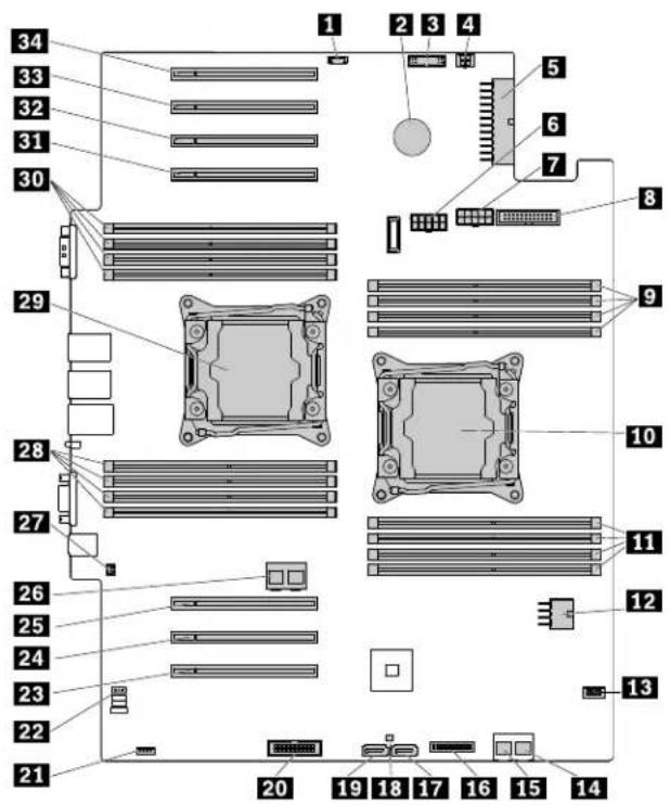 LENOVO ThinkServer TD350 - Composantsdelacartemère - 1