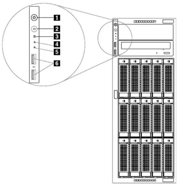 LENOVO ThinkServer TD350 - Panneaufrontal - 1