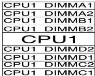 LENOVO ThinkServer TD350 - Règlespourl'installationd'unmoduledémémoire - 2