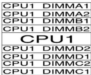 LENOVO ThinkServer TD350 - Règlespourl'installationd'unmoduledémémoire - 4
