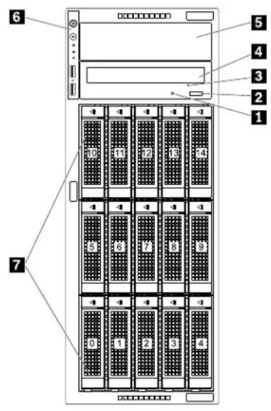 LENOVO ThinkServer TD350 - Vueavantduserveur - 1