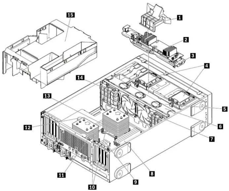 LENOVO ThinkServer TD350 - Composantsduserveur - 1
