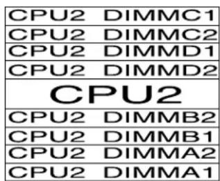 LENOVO ThinkServer TD350 - Règlespourl'installationd'unmoduledémémoire - 3