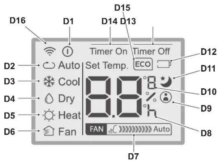 OLIMPIA SPLENDID Unico Easy S1 SF - - TECLAS DEL CONTROL REMOTO (Fig.C) - 2