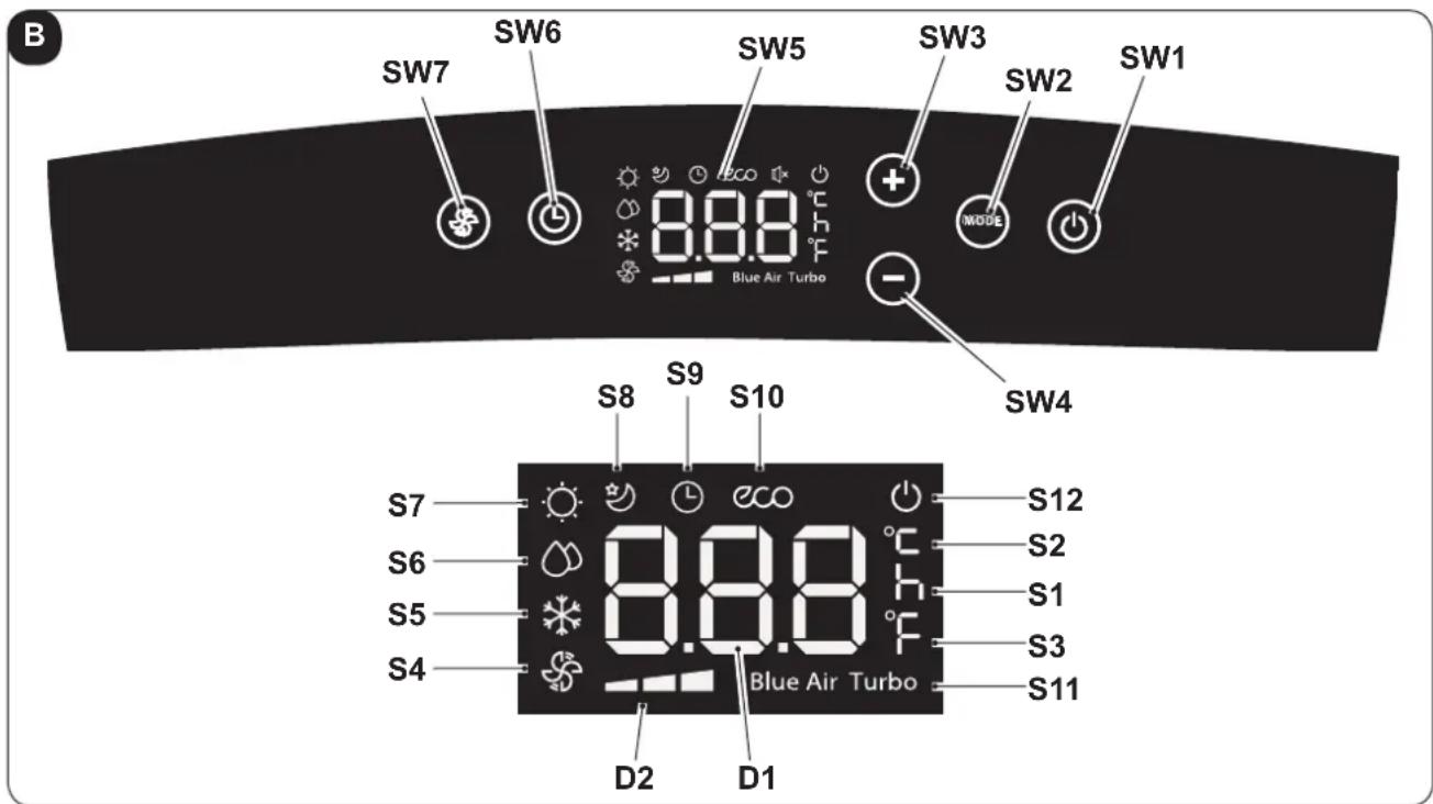 OLIMPIA SPLENDID Unico Easy S1 SF - - SÍMBOLOS Y TECLAS DEL PANEL DE MANDOS (Fig.B) - 1