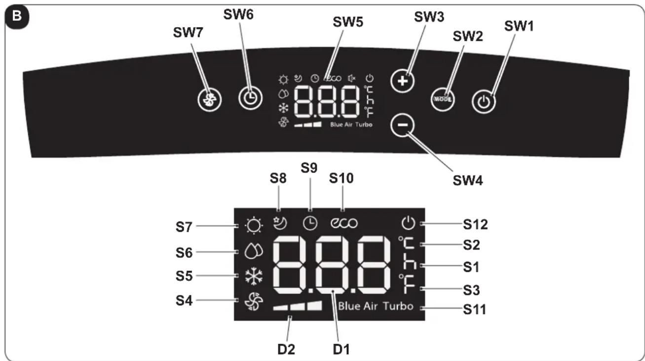 OLIMPIA SPLENDID Unico Easy S1 SF - - CONTROL PANEL SYMBOLS AND KEYS (Fig.B) - 1