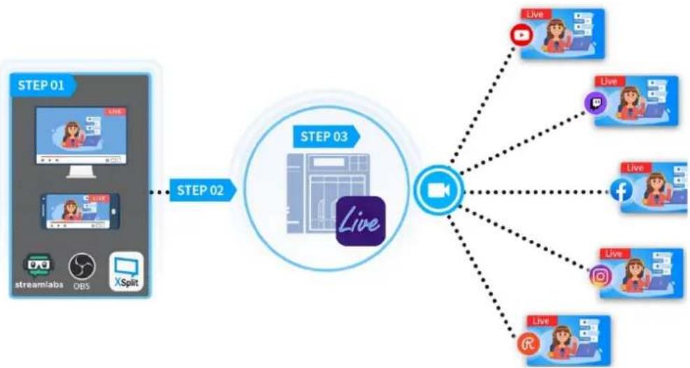Asustor AS3304T - Asustor live - 1
