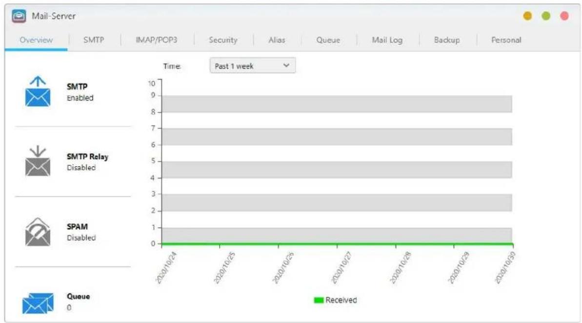 Asustor AS3304T - Antivirus - 3