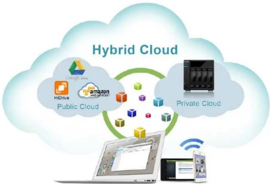 Asustor AS3304T - Hidrive backup - 1