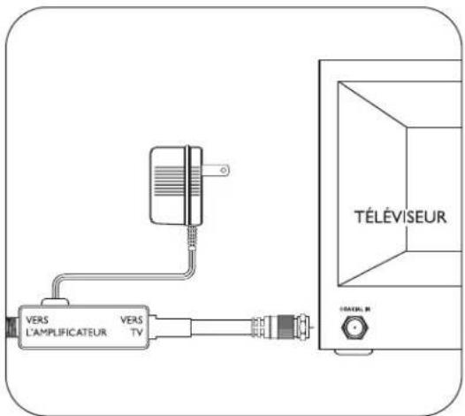 PHILIPS SDV2950 - Connexion à votre téléviseur - 1